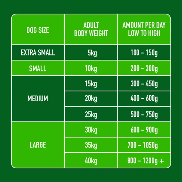 NUTRIMENT Lamb 1.4kg