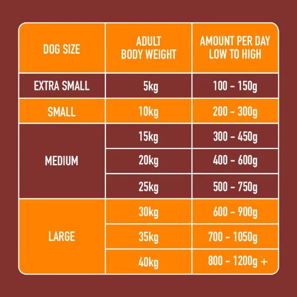 NUTRIMENT Chicken 500g