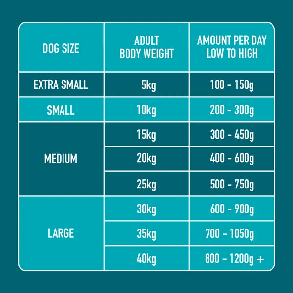 NUTRIMENT Duck 1.4kg
