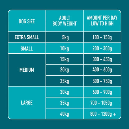 NUTRIMENT Duck 1.4kg