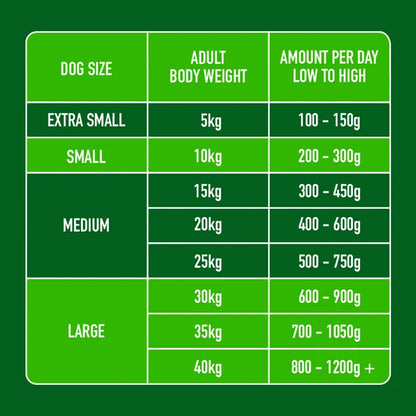 NUTRIMENT Lamb 1.4kg