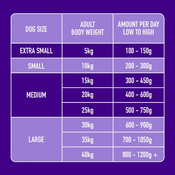 NUTRIMENT Turkey and Salmon 1.4kg