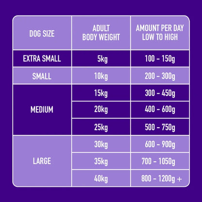 NUTRIMENT Turkey and Salmon 1.4kg