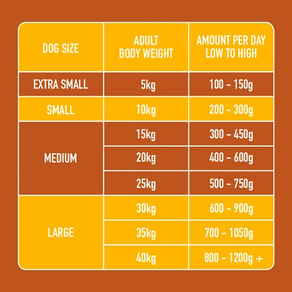 NUTRIMENT Turkey 500g